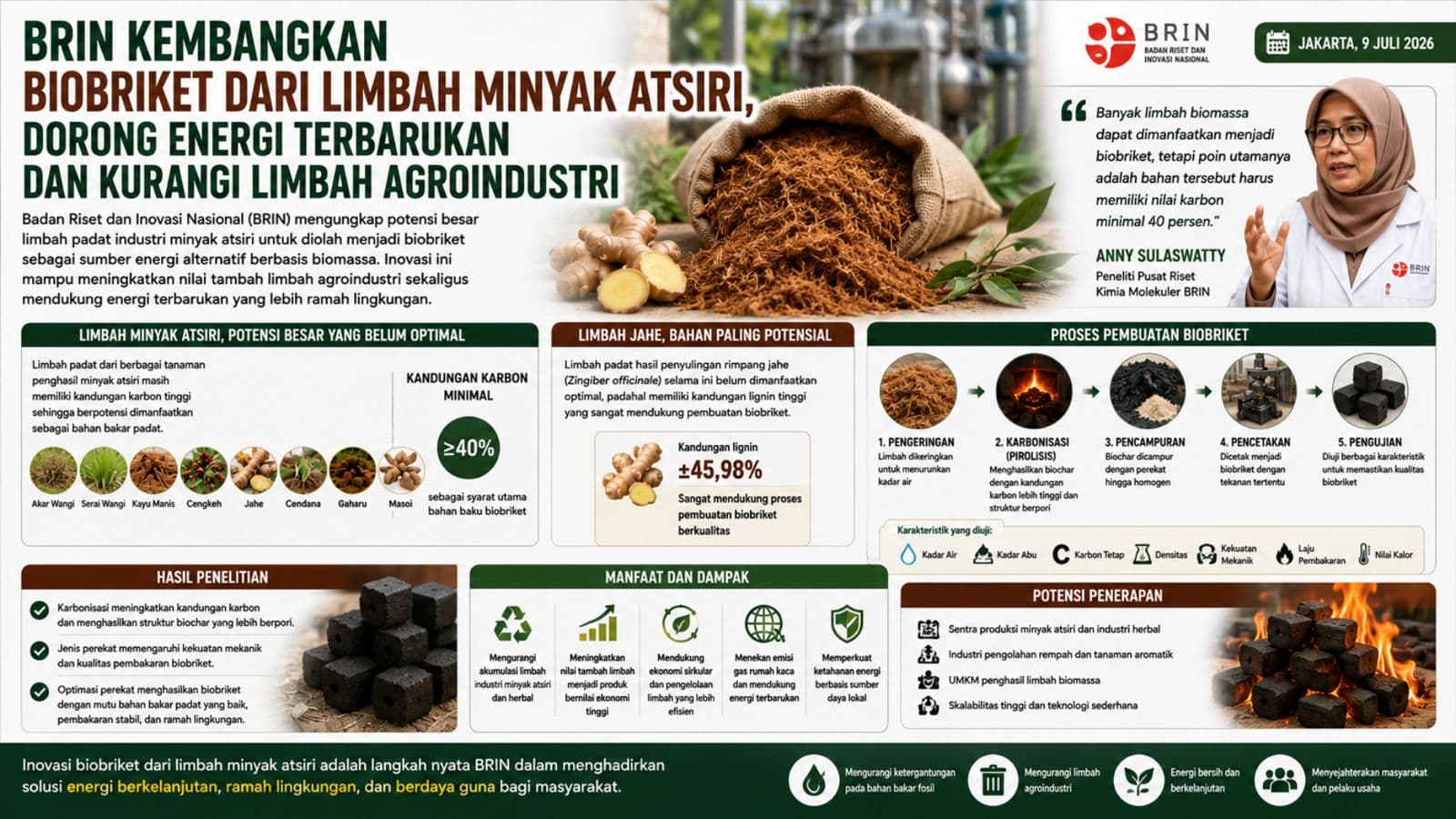 BRIN Kembangkan Biobriket dari Limbah Minyak Atsiri, Dorong Energi Terbarukan dan Kurangi Limbah Agroindustri