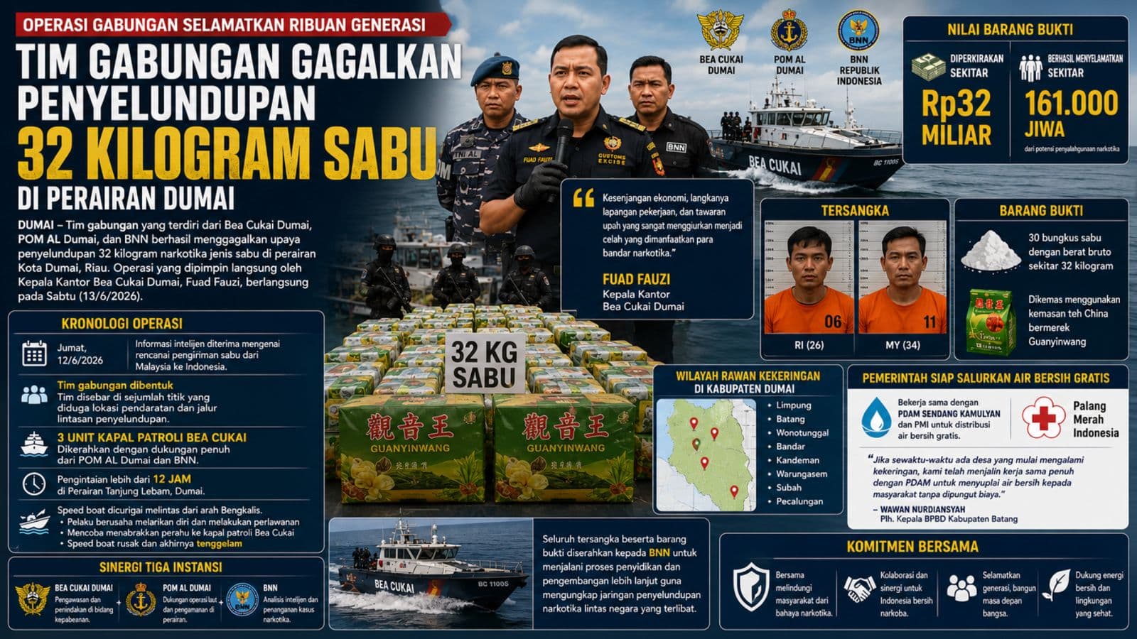 Tim Gabungan Gagalkan Penyelundupan 32 Kilogram Sabu di Perairan Dumai, Selamatkan Ribuan Generasi dari Bahaya Narkotika