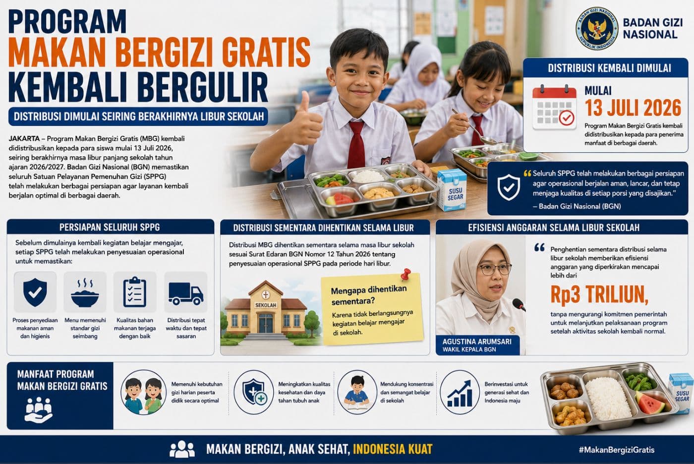 Program Makan Bergizi Gratis Kembali Bergulir, Distribusi Dimulai Seiring Berakhirnya Libur Sekolah