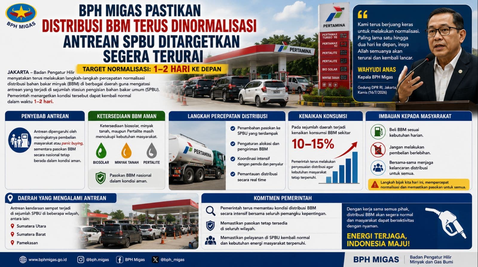 BPH Migas Pastikan Distribusi BBM Terus Dinormalisasi Antrean SPBU Ditargetkan Segera Terurai
