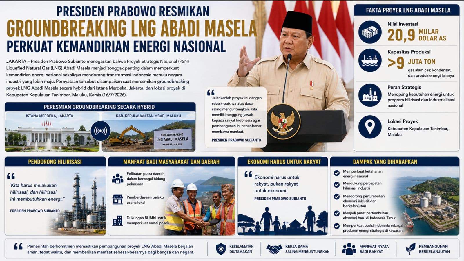 Presiden Prabowo Resmikan Groundbreaking LNG Abadi Masela Perkuat Kemandirian Energi Nasional