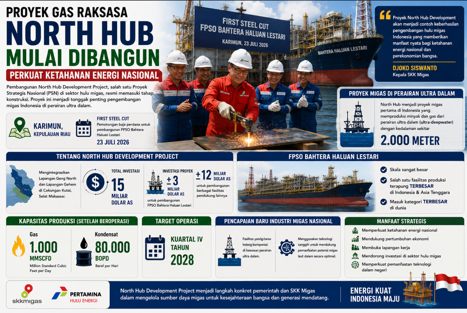 Proyek Gas Raksasa North Hub Mulai Dibangun, Perkuat Ketahanan Energi Nasional