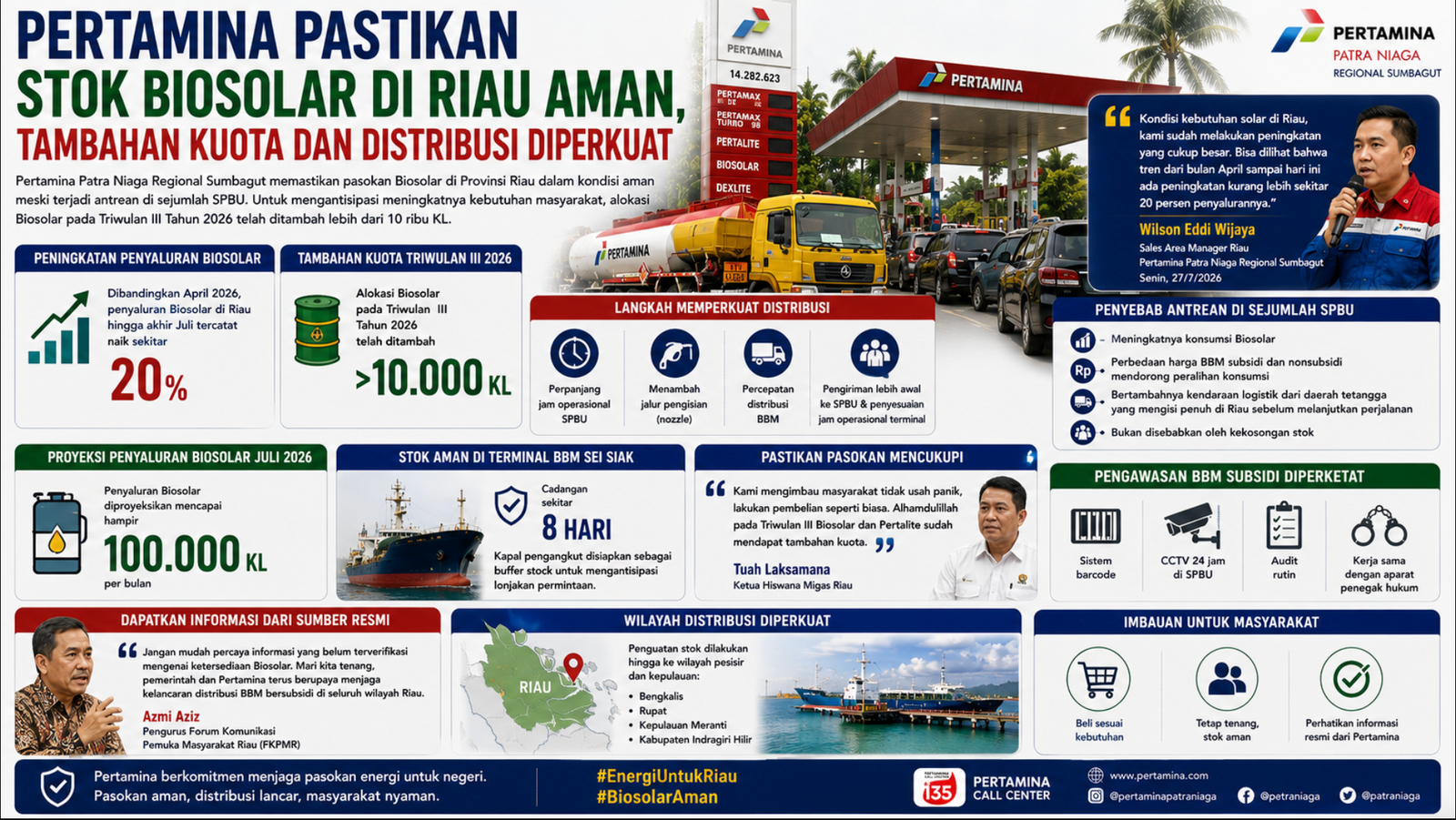 Pertamina Pastikan Stok Biosolar di Riau Aman, Tambahan Kuota dan Distribusi Diperkuat