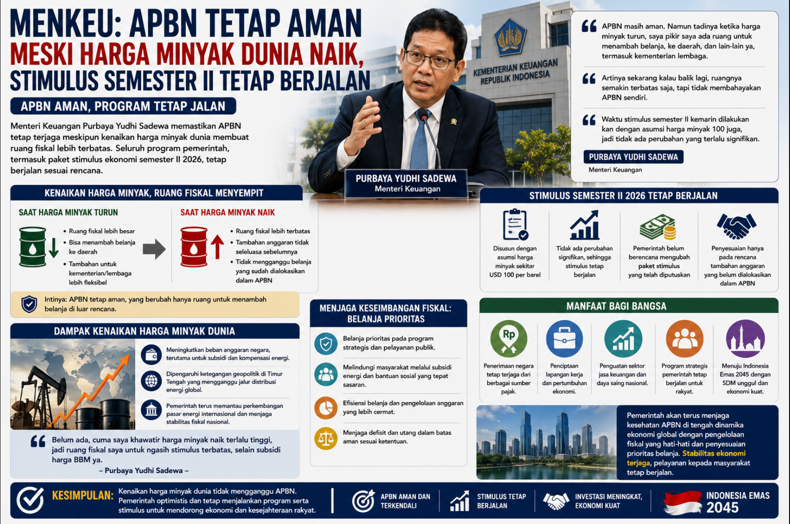 Menkeu: APBN Tetap Aman Meski Harga Minyak Dunia Naik, Stimulus Semester II Tetap Berjalan