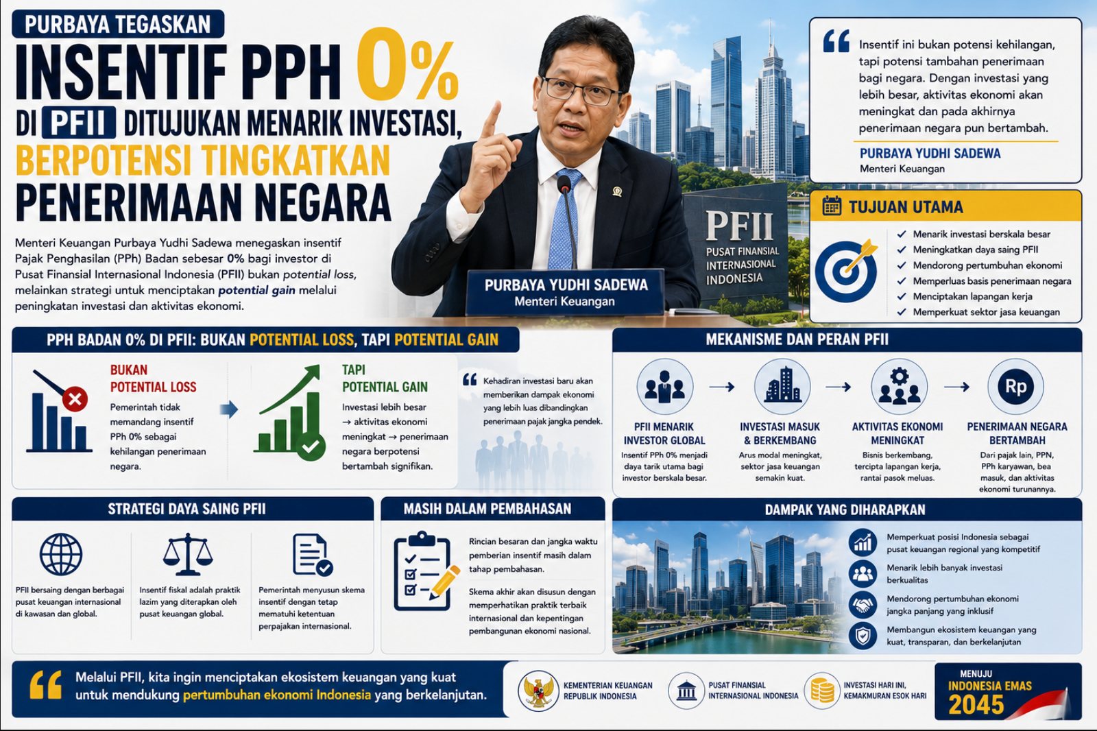 Purbaya: Insentif PPh 0% di PFII Ditujukan Menarik Investasi, Berpotensi Tingkatkan Penerimaan Negara