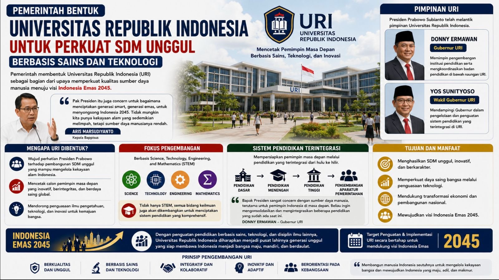 Pemerintah Bentuk Universitas Republik Indonesia untuk Perkuat SDM Unggul Berbasis Sains dan Teknologi