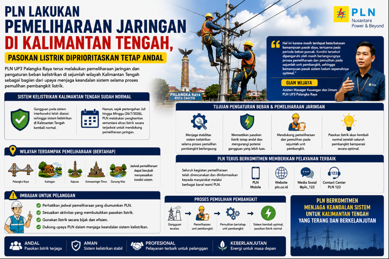 PLN Lakukan Pemeliharaan Jaringan di Kalimantan Tengah, Pasokan Listrik Diprioritaskan Tetap Andal