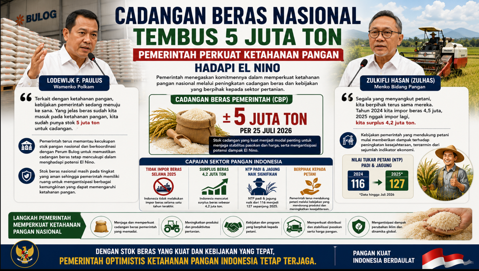 Wamenko Polkam: Cadangan Beras Nasional Kuat, Pemerintah Perkuat Ketahanan Pangan