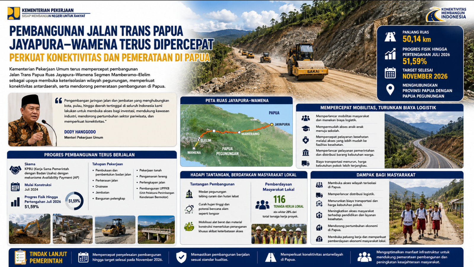 Pembangunan Jalan Trans Papua Jayapura–Wamena Terus Dipercepat Perkuat Konektivitas dan Pemerataan di Papua